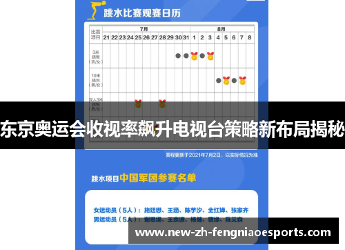 东京奥运会收视率飙升电视台策略新布局揭秘 东京奥运会收视率飙升电视台策略新布局揭秘